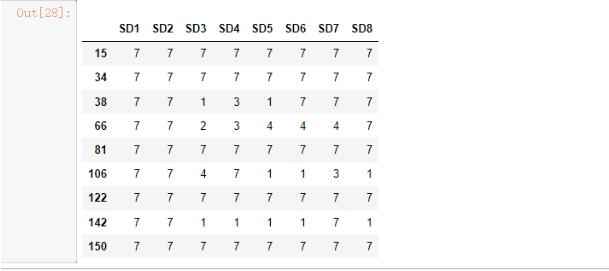 Pandas常見篩選數(shù)據(jù)的五種方法其一邏輯篩選  圖6