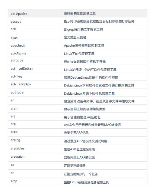 570個linux常用命令速查大全 PDF 下載  圖1