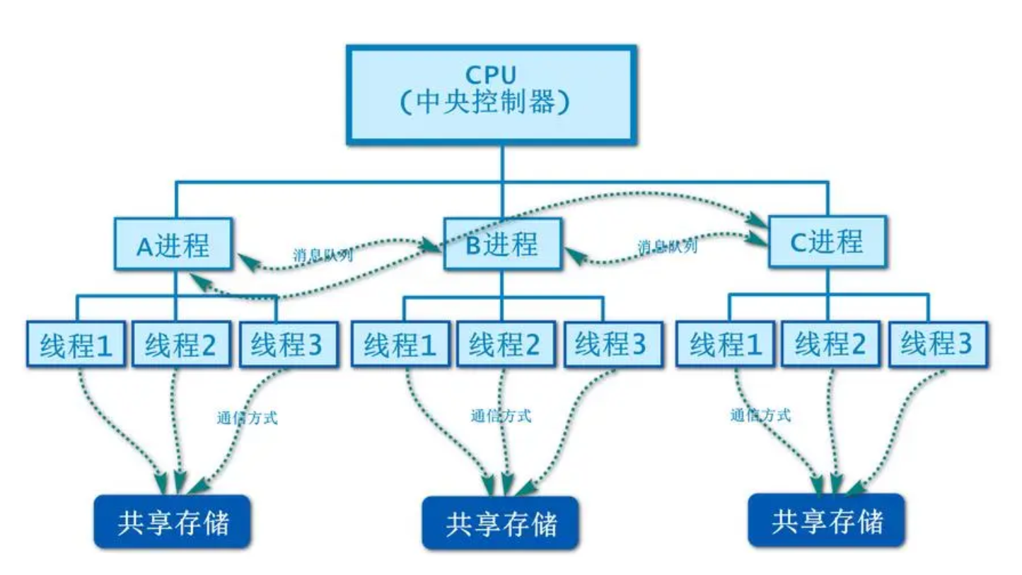 Python     多線(xiàn)程概述  圖2