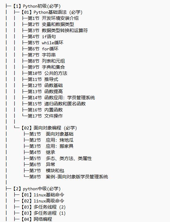 新版Python開(kāi)發(fā)就業(yè)課初級(jí)+中級(jí)+高級(jí)項(xiàng)目實(shí)戰(zhàn) 視頻教程 下載  圖1