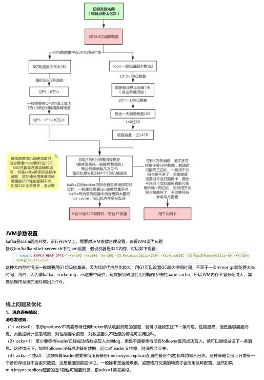 Kafka生產(chǎn)環(huán)境問題總結(jié)與性能優(yōu)化實(shí)踐 PDF 下載  圖1