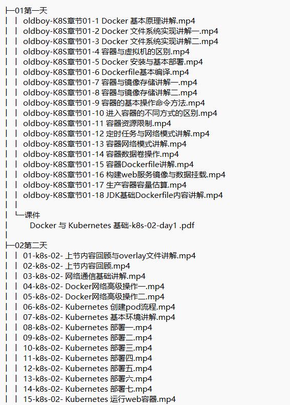 k8s微服務與容器化架構(gòu)師 視頻教程 下載 圖1