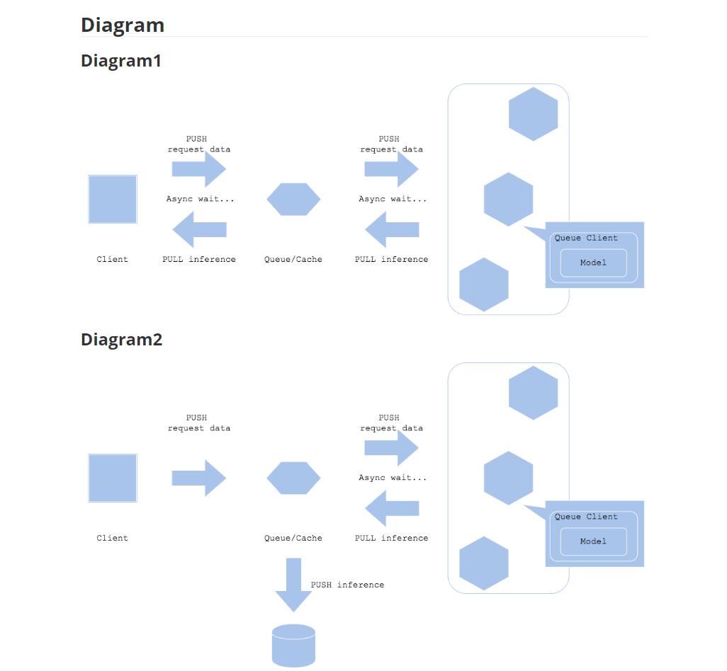 ml-system-design-pattern機器學(xué)習的系統(tǒng)設(shè)計模式 下載  圖1